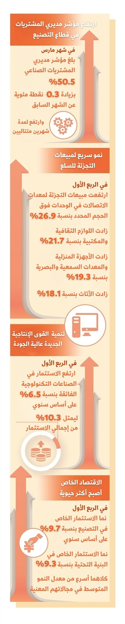 الربع الأول من هذا العام ... أربعة بيانات تظهر التوجه الاقتصادي الصيني الجديد