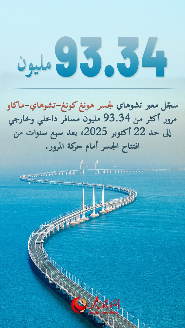 93 مليون مسافر عبروا جسر هونغ كونغ-تشوهاي-ماكاو من افتتاحه