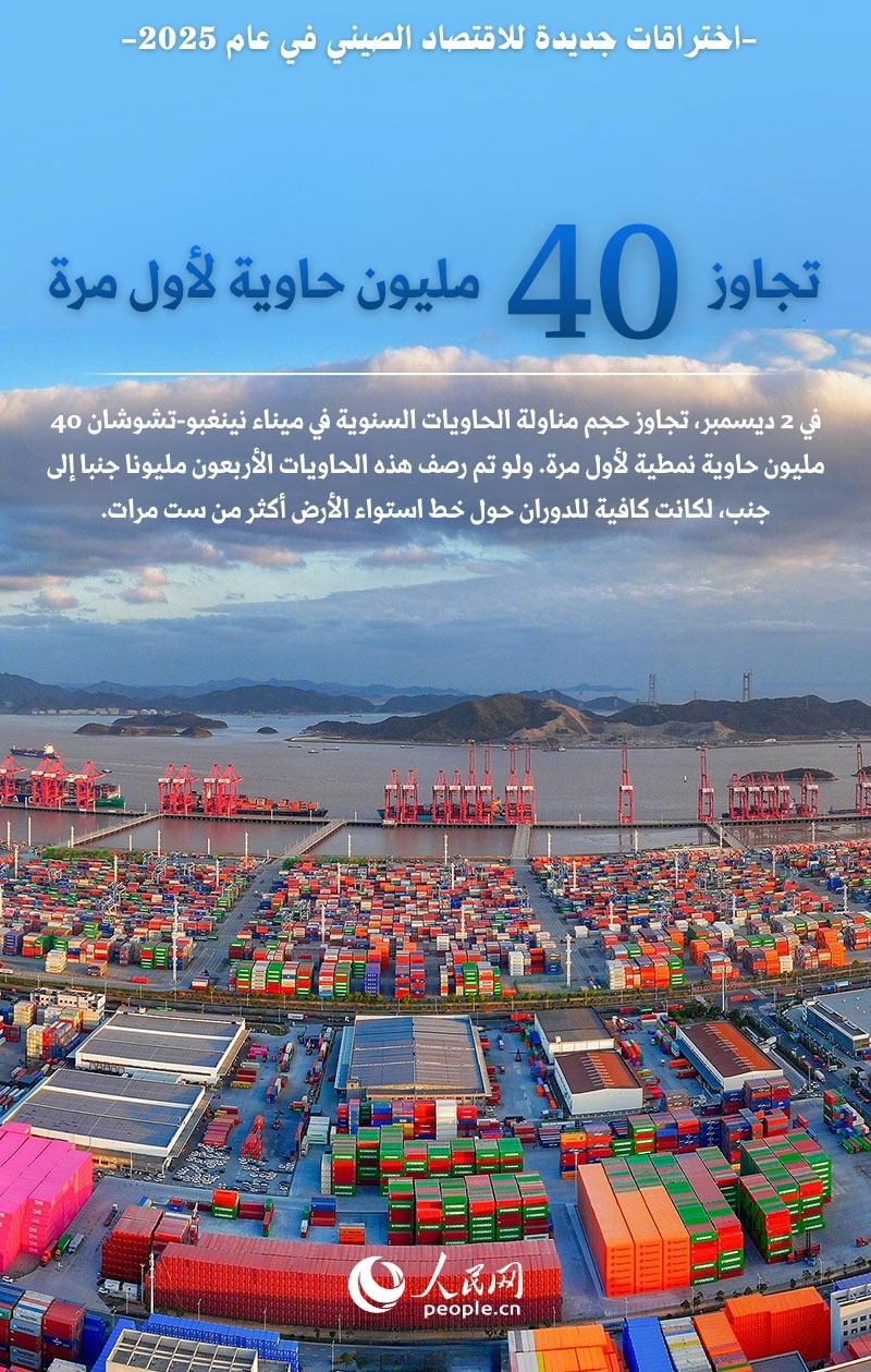 الاقتصاد الصيني يحقق اختراقات جديدة في عام 2025