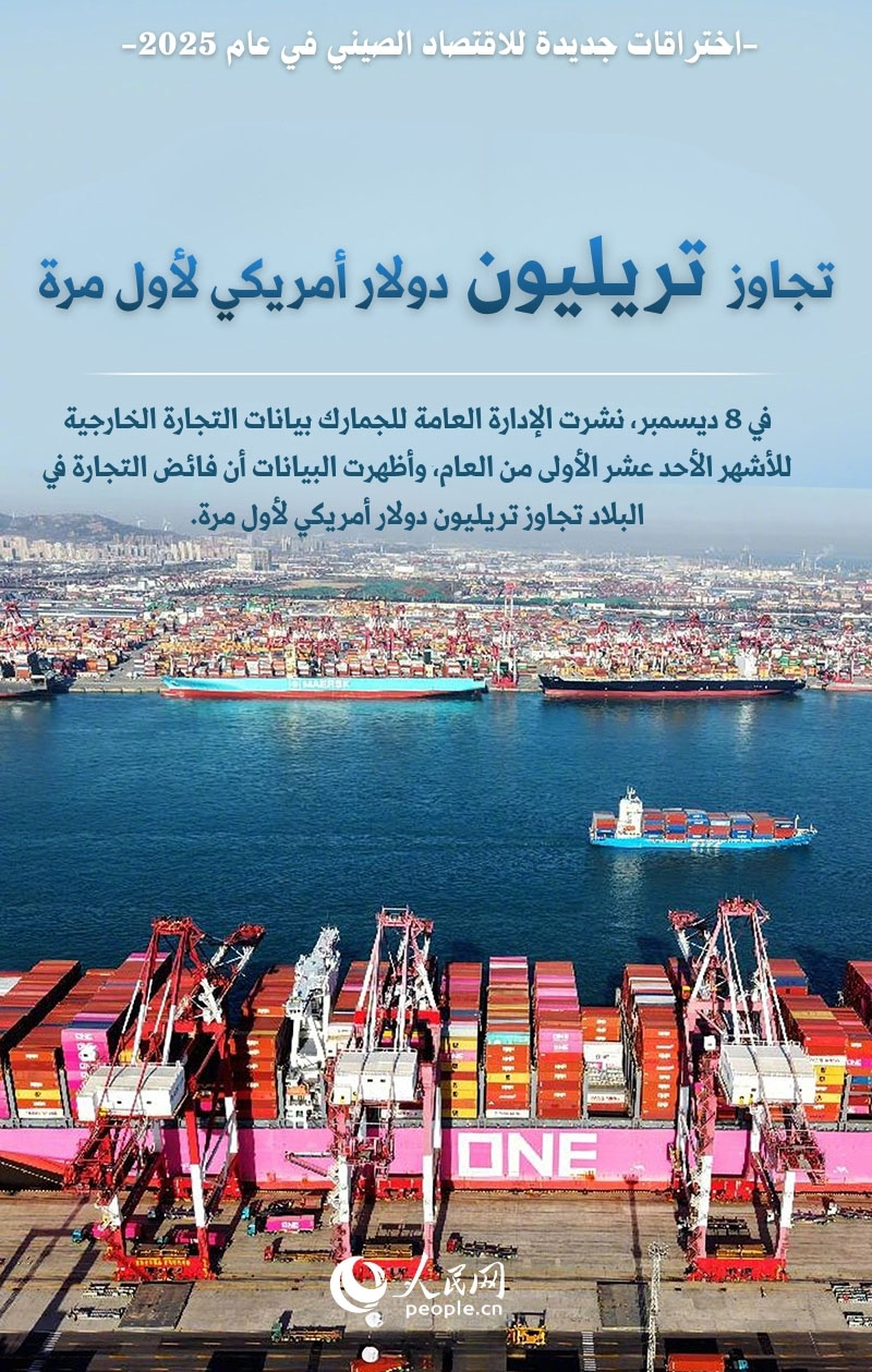 الاقتصاد الصيني يحقق اختراقات جديدة في عام 2025