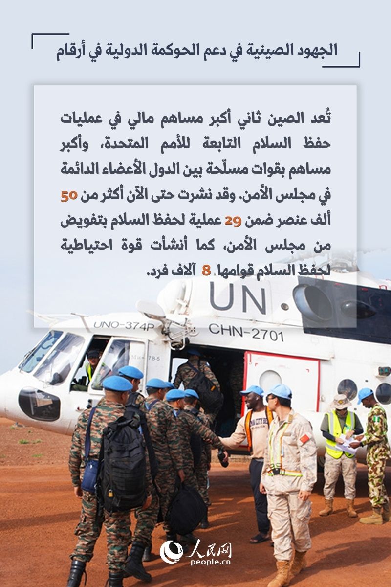 الجهود الصينية في دعم الحوكمة الدولية في أرقام