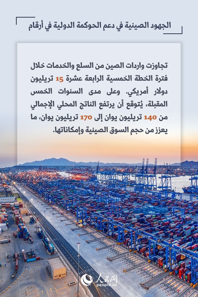 الجهود الصينية في دعم الحوكمة الدولية في أرقام