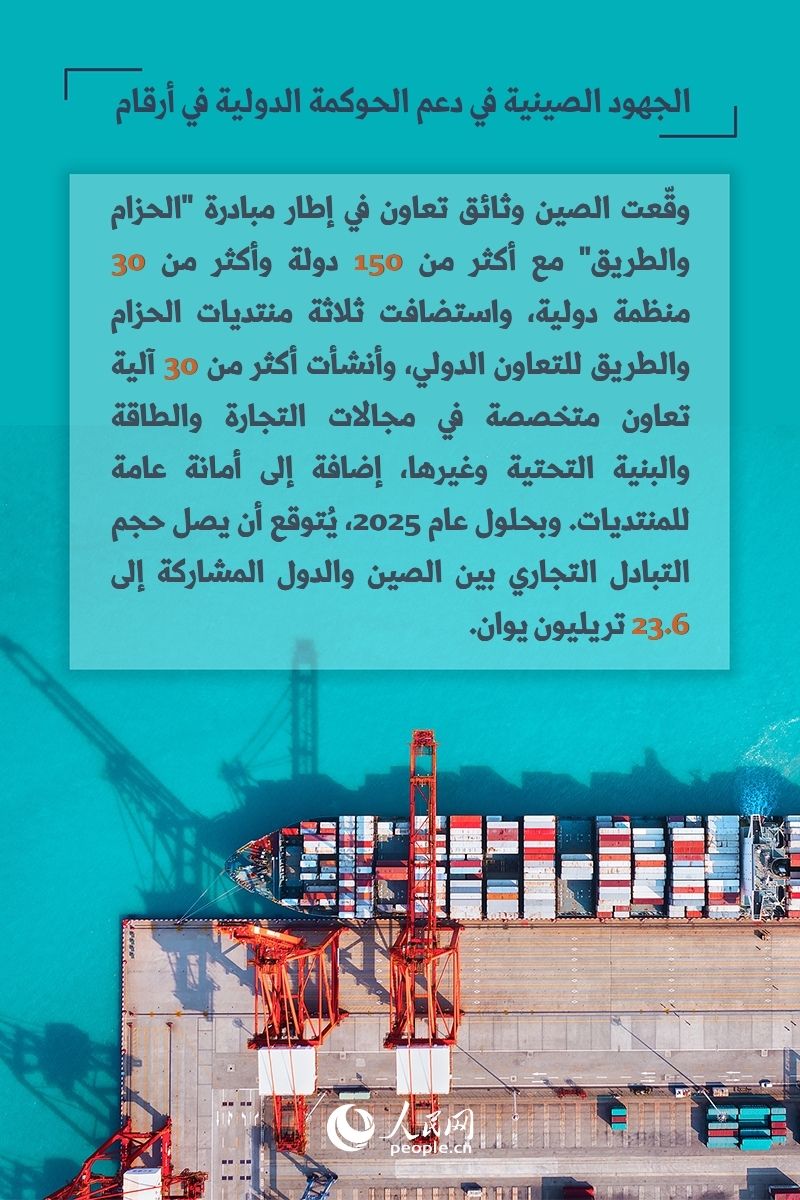 الجهود الصينية في دعم الحوكمة الدولية في أرقام