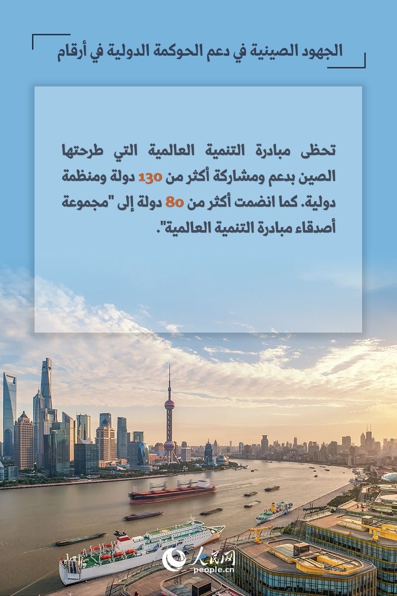 الجهود الصينية في دعم الحوكمة الدولية في أرقام
