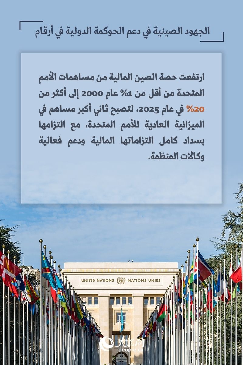 الجهود الصينية في دعم الحوكمة الدولية في أرقام