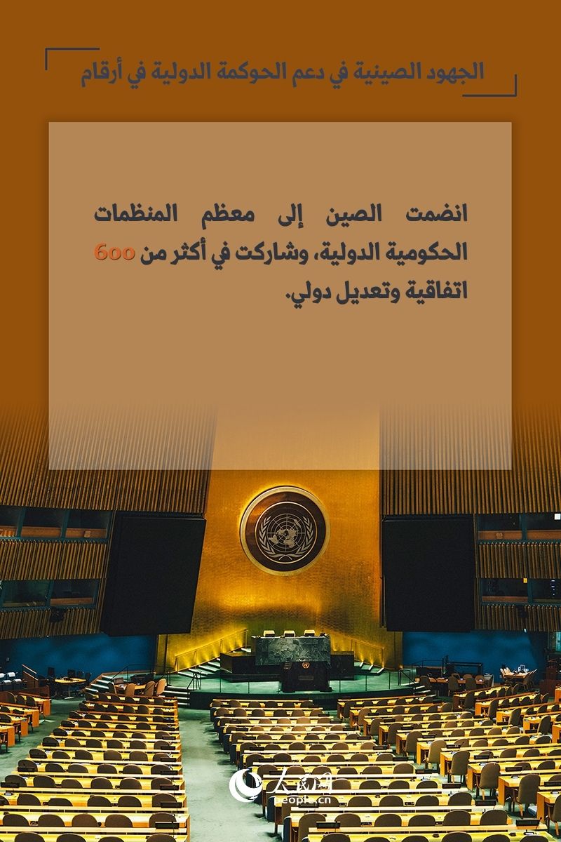 الجهود الصينية في دعم الحوكمة الدولية في أرقام