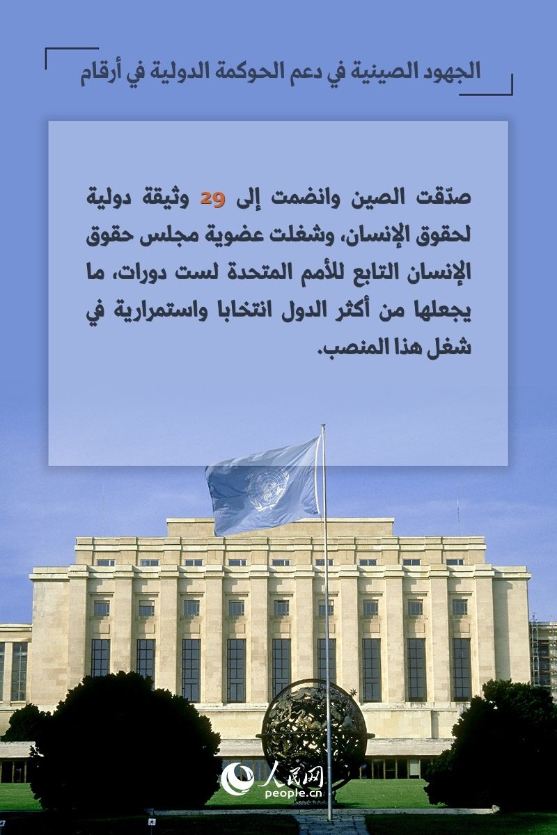 الجهود الصينية في دعم الحوكمة الدولية في أرقام