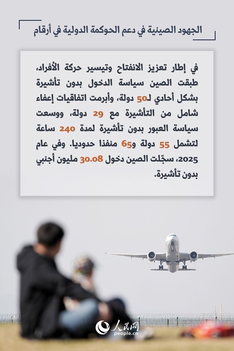 الجهود الصينية في دعم الحوكمة الدولية في أرقام