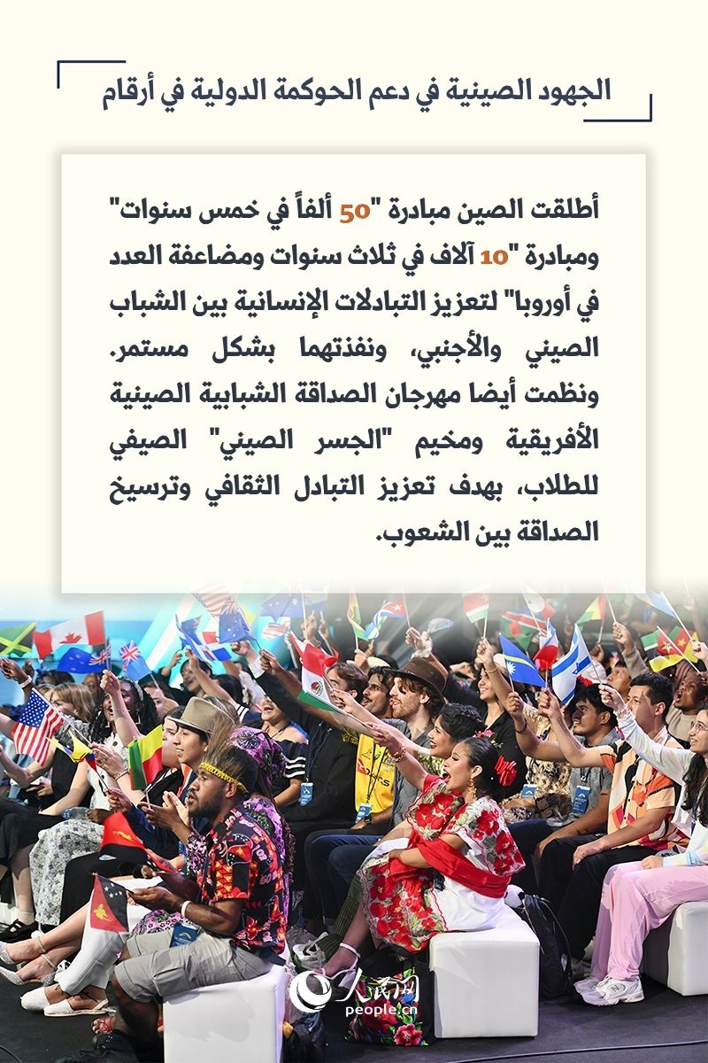 الجهود الصينية في دعم الحوكمة الدولية في أرقام