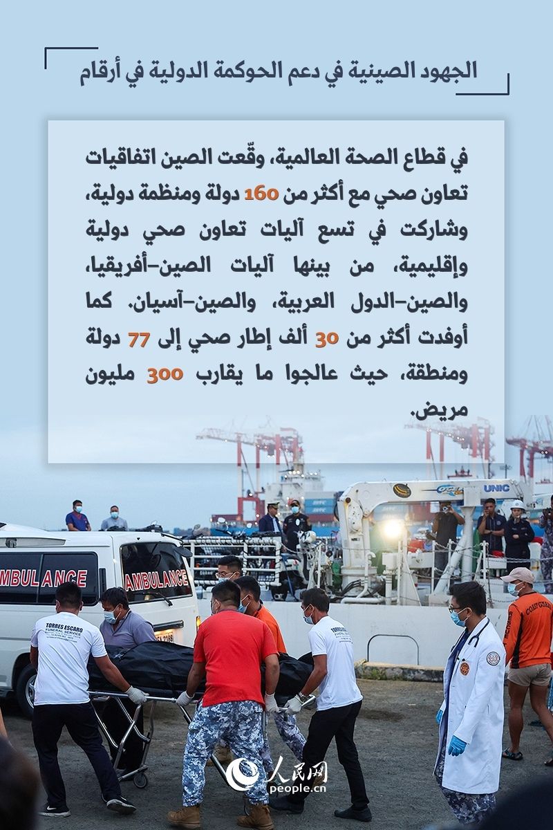 الجهود الصينية في دعم الحوكمة الدولية في أرقام