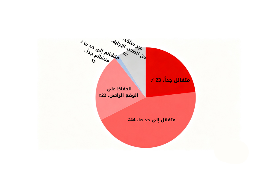 شرح الصورة: كيف تنظرون إلى آفاق تطور العلاقات بين الصين ومصر مستقبلًا؟