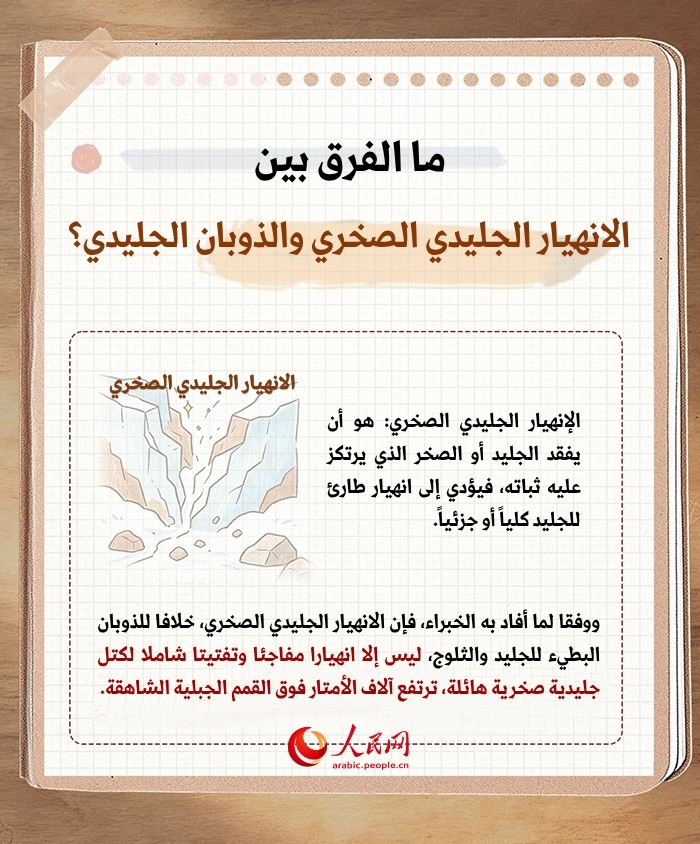 حادث استثنائي بكل المقاييس! لماذا يستعصي على الخبراء توقع هذا الانهيار الجليدي الصخري؟